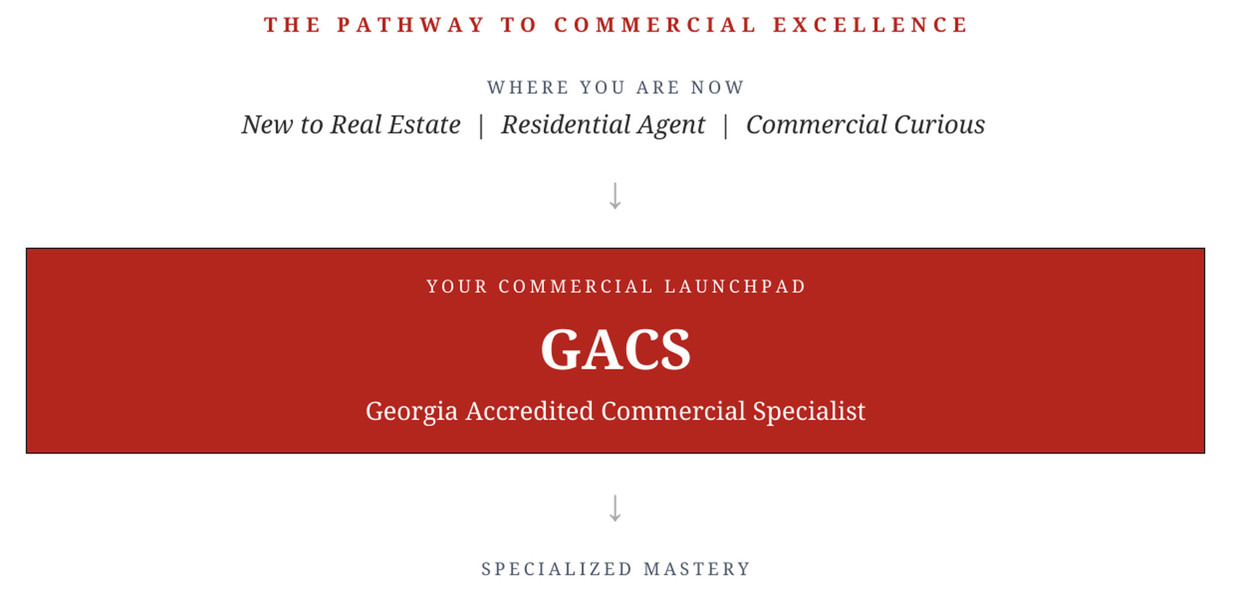 GACS Path