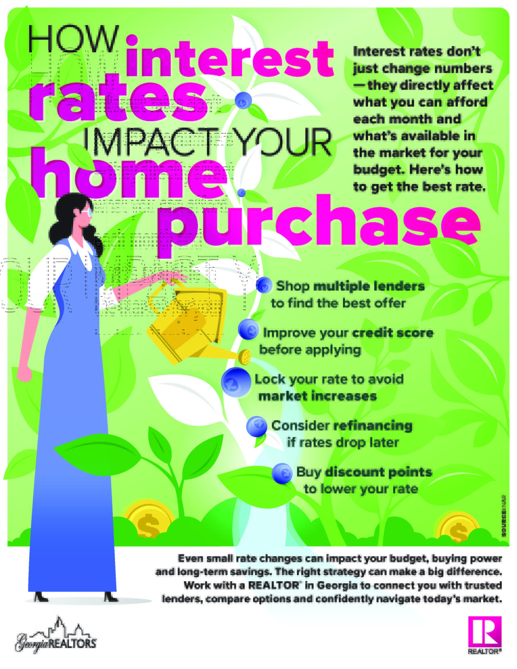May Plugged In - Interest Rates
