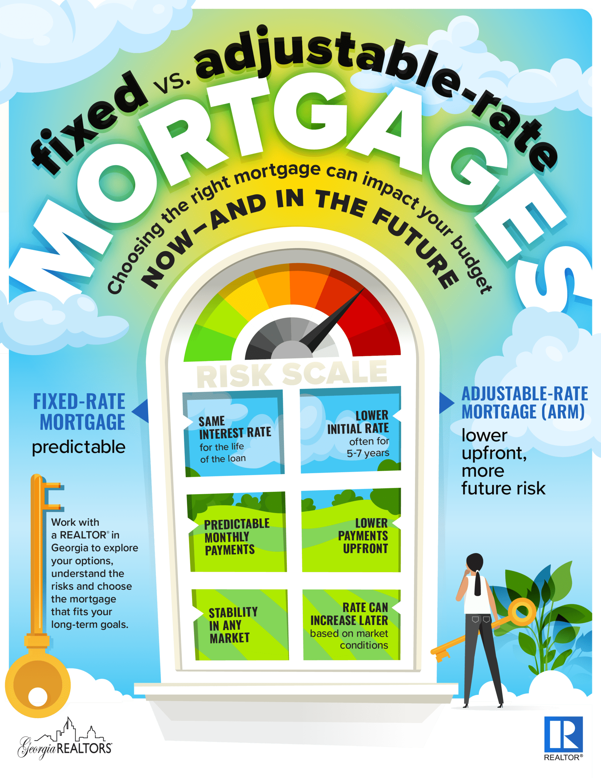 May Plugged In - Interest Rates